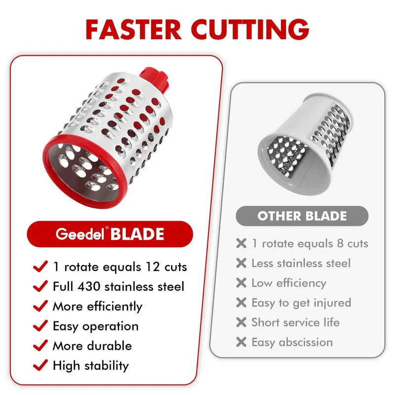 Product comparison infographic between Geedel rotary grater blade and a standard blade highlighting faster cutting features.